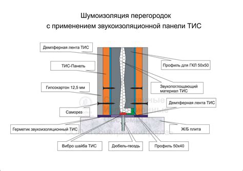 Высокая прочность гипсокартона