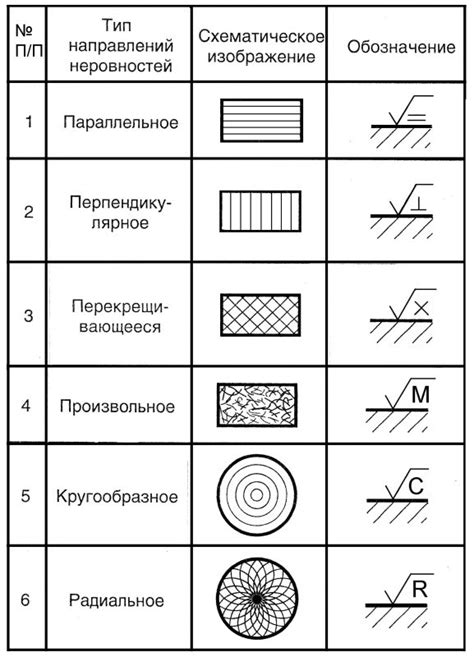 Высокая прочность на поверхности металла