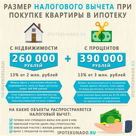 Высокие расходы на оформление