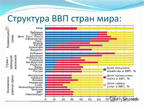 Высокий уровень ВВП