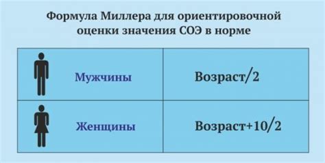 Высокий уровень СОЭ 25: что делать?