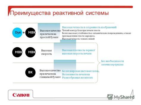 Высокое качество и четкость изображений