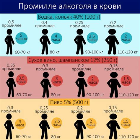 Высокое содержание алкоголя: разрушение сосудов