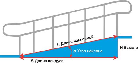 Высота подъема при уклоне 10 процентов