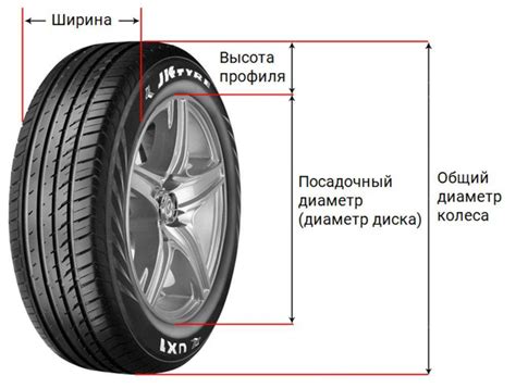 Высота профиля и ее значение