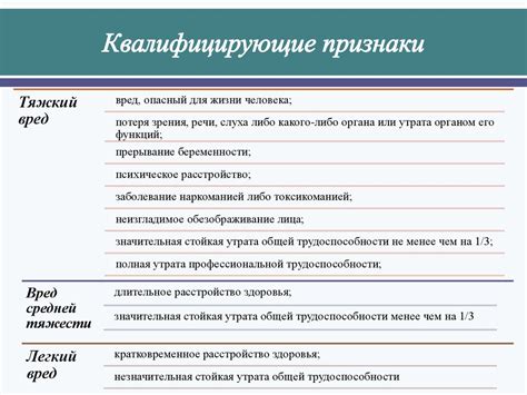 Высшая степень регионального статуса и ее последствия