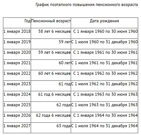 Выход на пенсию по возрасту: процесс и документы