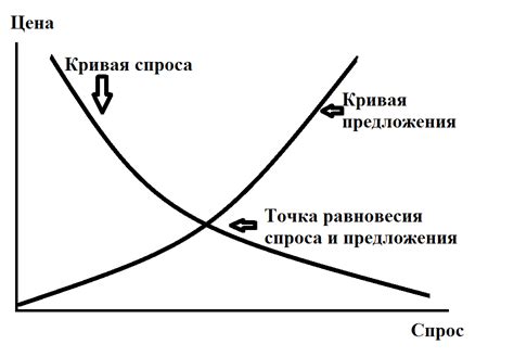 Выявление границ и установление равновесия