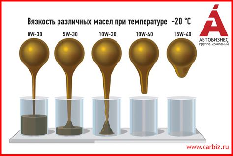 Вязкость масла и экономичность использования