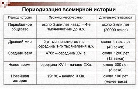 В истории