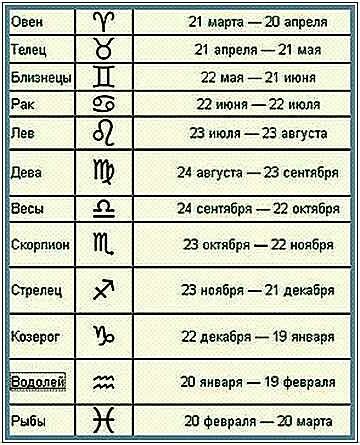 В каких годах родились представители знака крысы