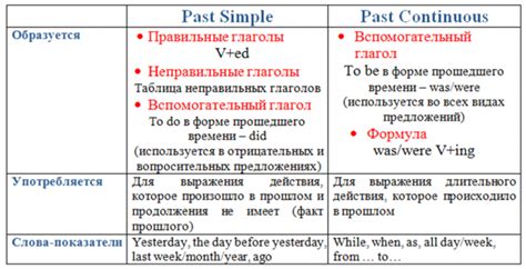 В каких контекстах используется "эмейзинг" в английском языке?