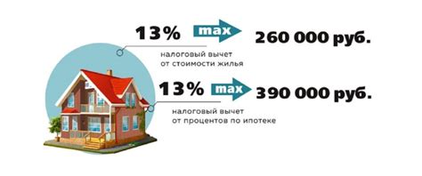 В каких случаях невозможен частичный досрочный возврат кредита?