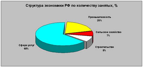 В каких сферах возможно увеличение годового оклада?