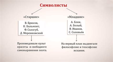 В каком веке возник символизм: основные этапы развития и характерные черты