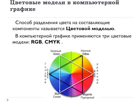 В компьютерной графике