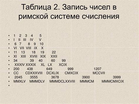 В римской системе счисления