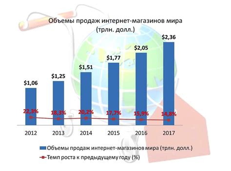 В сфере торговли и продаж