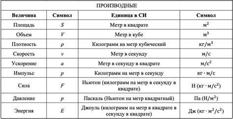 В физике и математике