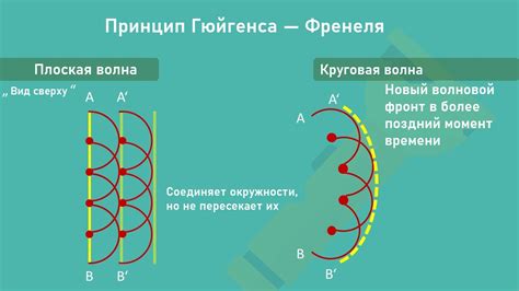 В чем заключается основной принцип работы минусового свопа