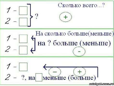 В чем заключается понятие "горячо здесь"