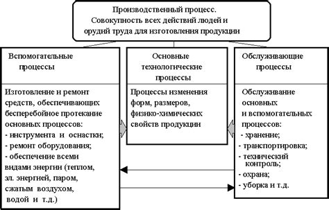 В чем заключается роль производственных нарядов в процессе оплаты труда?