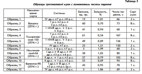 В чем источник образов снов, связанных с повышенной активностью предприятия "Ростелеком"?