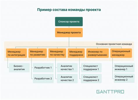 В чем особенности работы команды?