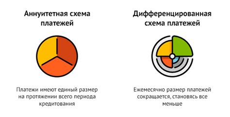 В чем отличие наличного платежа агент наценки МТС от других способов платежа?