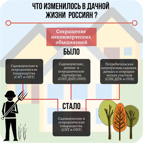 В чем отличие переходного варианта от других видов недвижимости