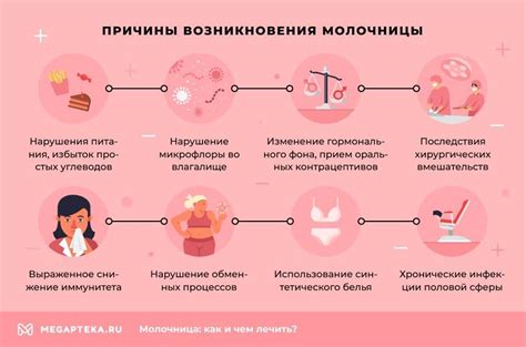 В чем причины возникновения молочницы?