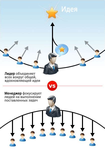 В чем разница между "ТП девушка" и "менеджер проекта"