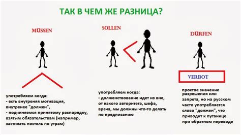 В чем разница между "элементарно" и "просто" в обыденной речи