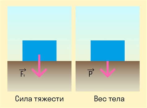 В чем состоит падение и как оно происходит