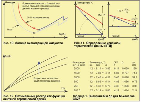 В чем состоит разность температур?