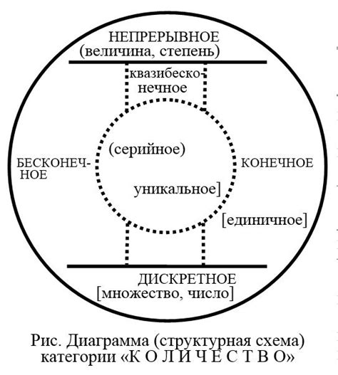 В чем суть бесконечного цикла и что это означает