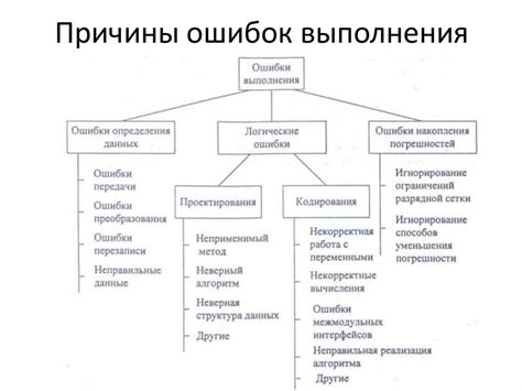 В чем ценность ошибок: причины, выводы, последствия