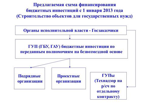 ГКУ и ГБУ: особенности и разница