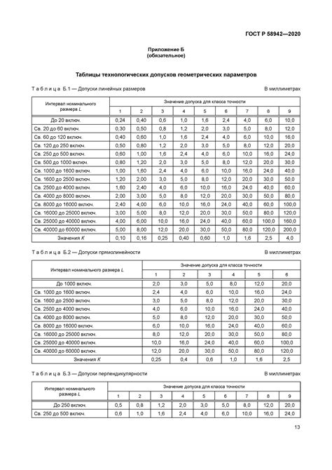 ГОСТ Р 58942-2021: Руководство по применению