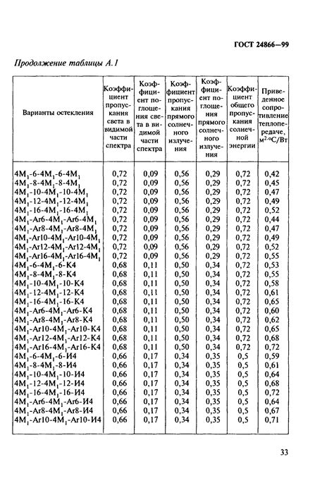 ГОСТ 24866-99: замена и новые требования