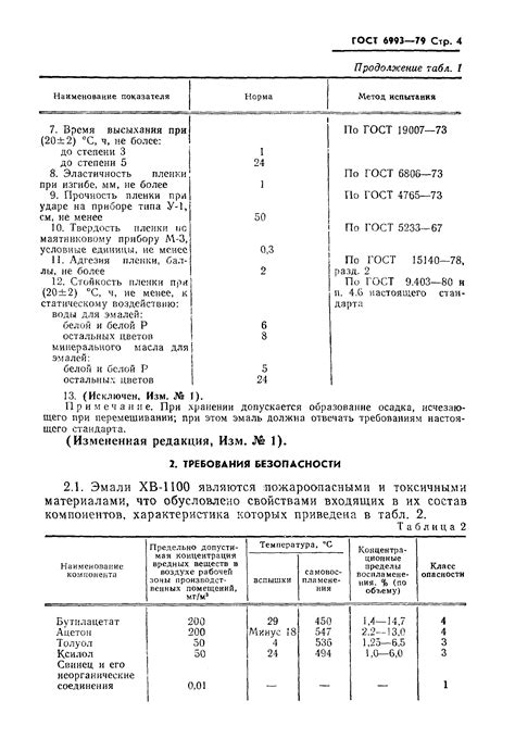 ГОСТ 6993-79: история, применение, актуальность