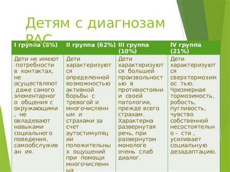 ГПОП: группа положительных ощущений в медицине