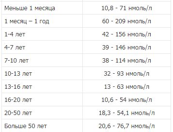 ГСПГ повышен у мужчин: понятие и значение