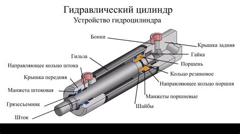 ГТР: описание и принцип работы