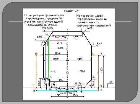 Габаритное место в железнодорожном транспорте