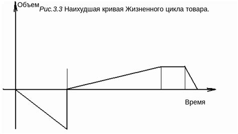 Габаритный товар: понятие и значение