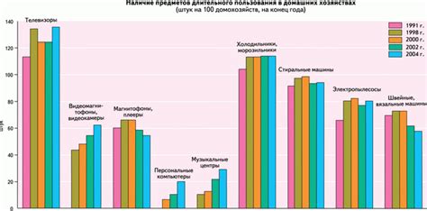 Газификация и влияние на уровень жизни населения