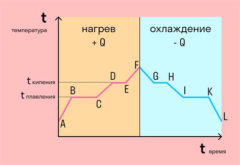 Газообразное агрегатное состояние: характеристики и примеры