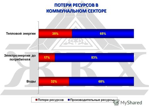 Газоснабжение в коммунальном ресурсе ХВ