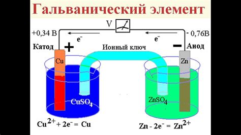 Гальванический ток и его применение в медицине